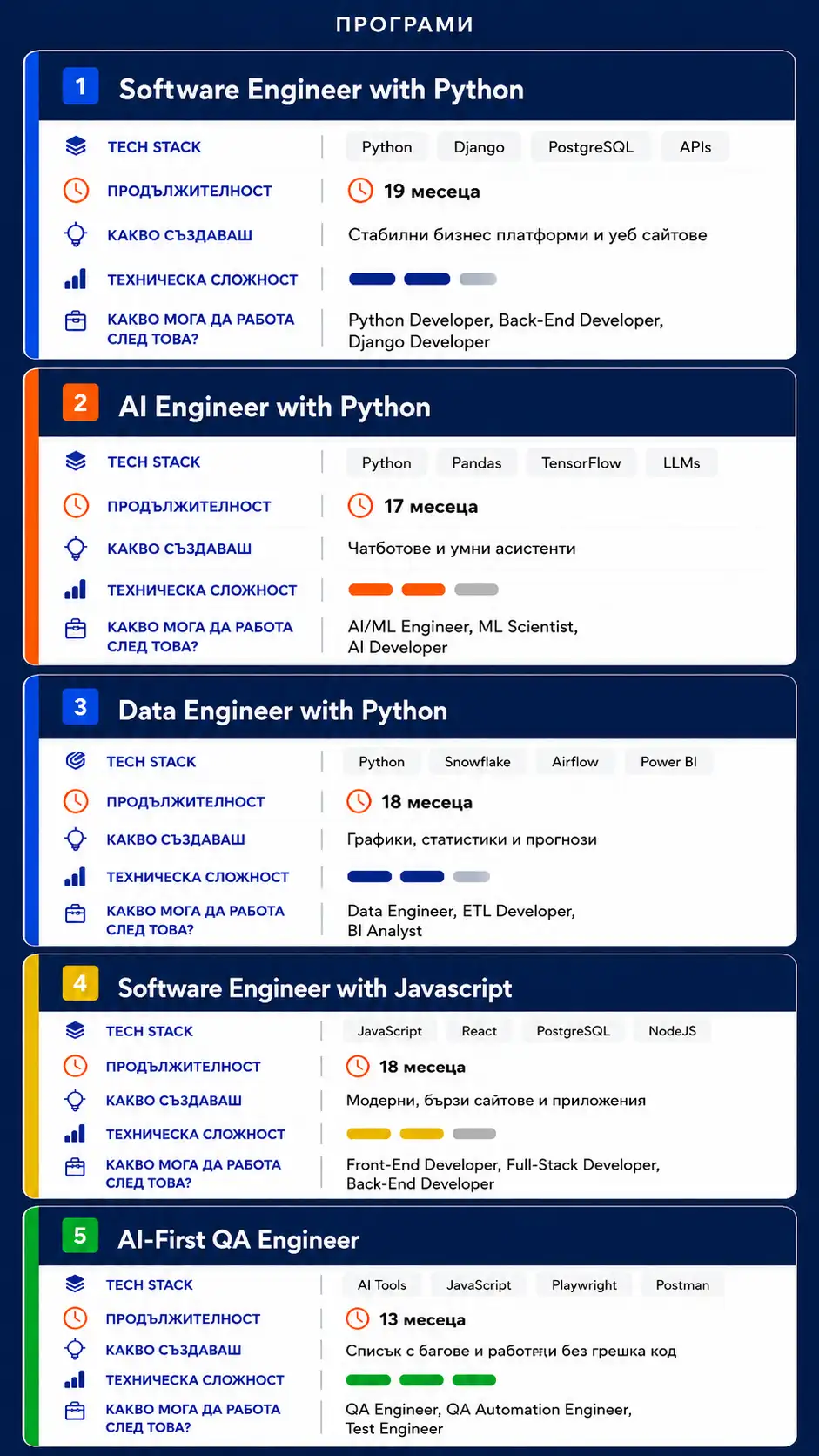 Programs